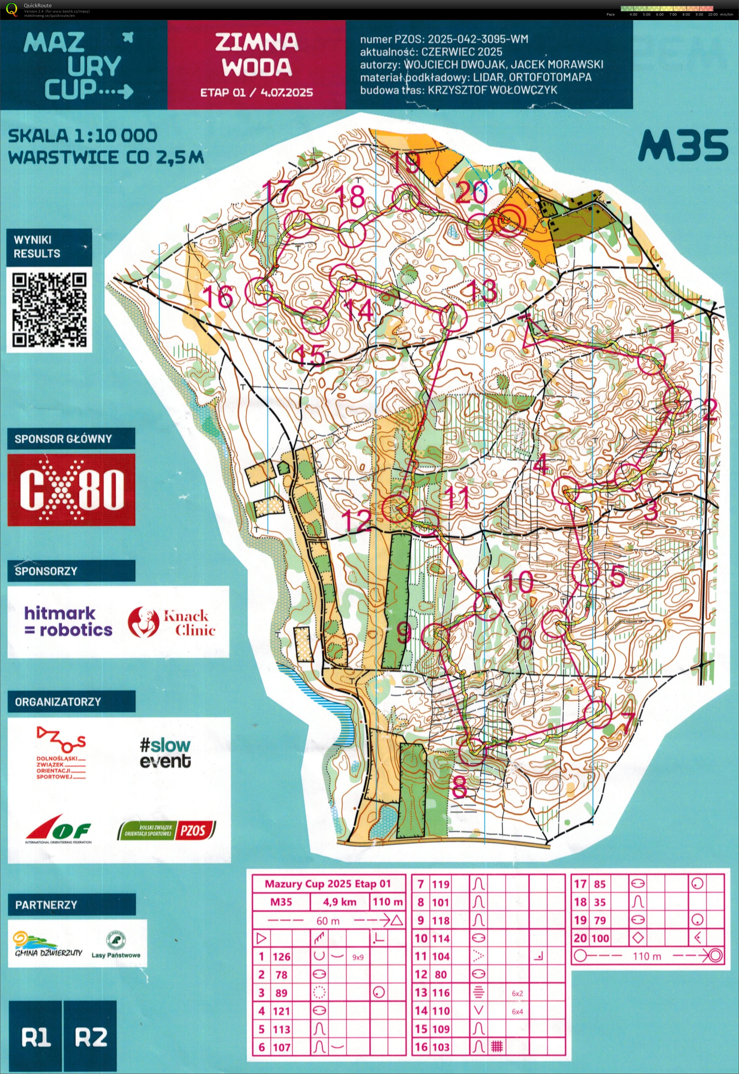 Mazury Cup E1 (04/07/2025)