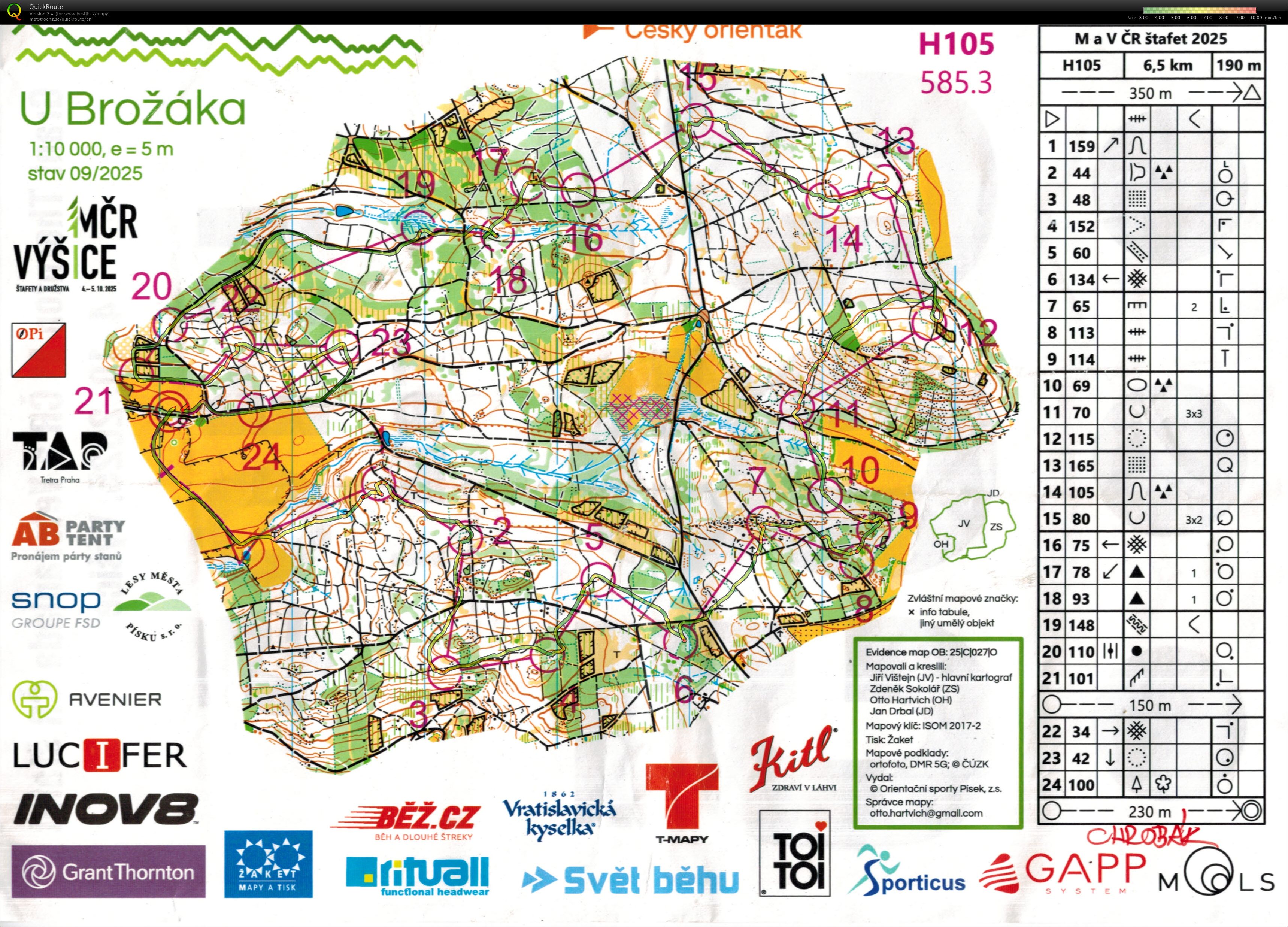 Czech Relay Champs (04/10/2025)