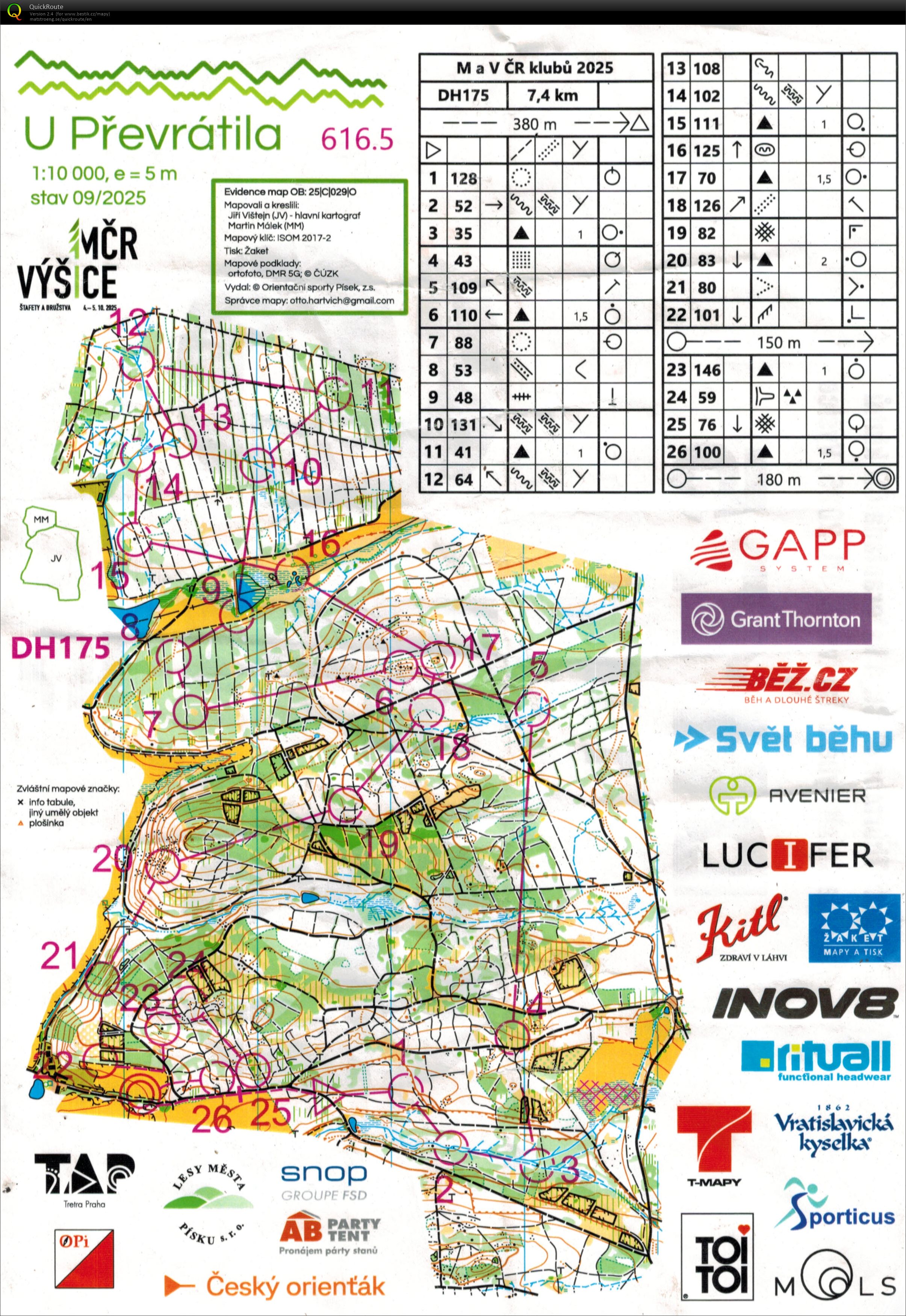 Czech Team Champs (05/10/2025)