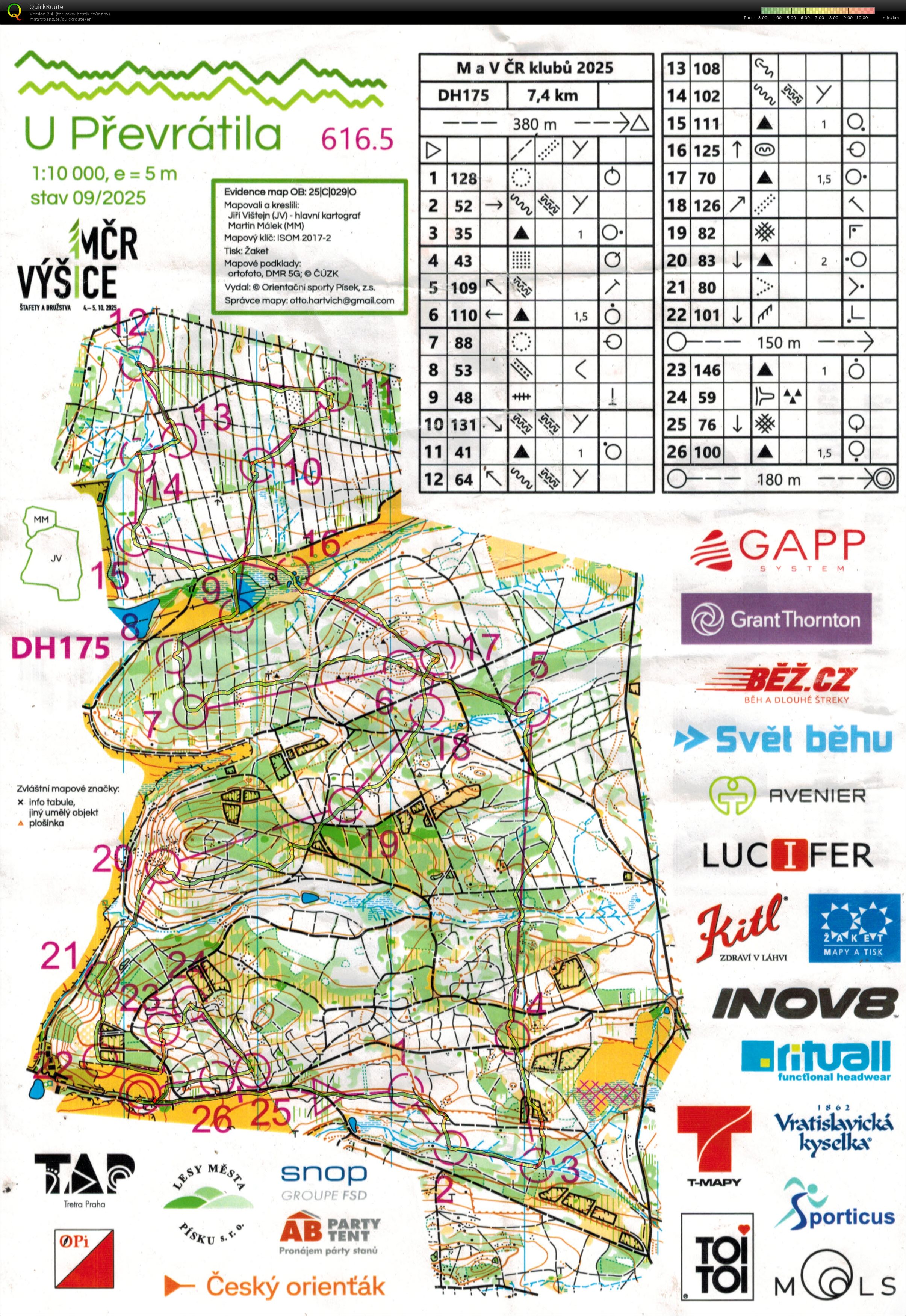 Czech Team Champs (05/10/2025)