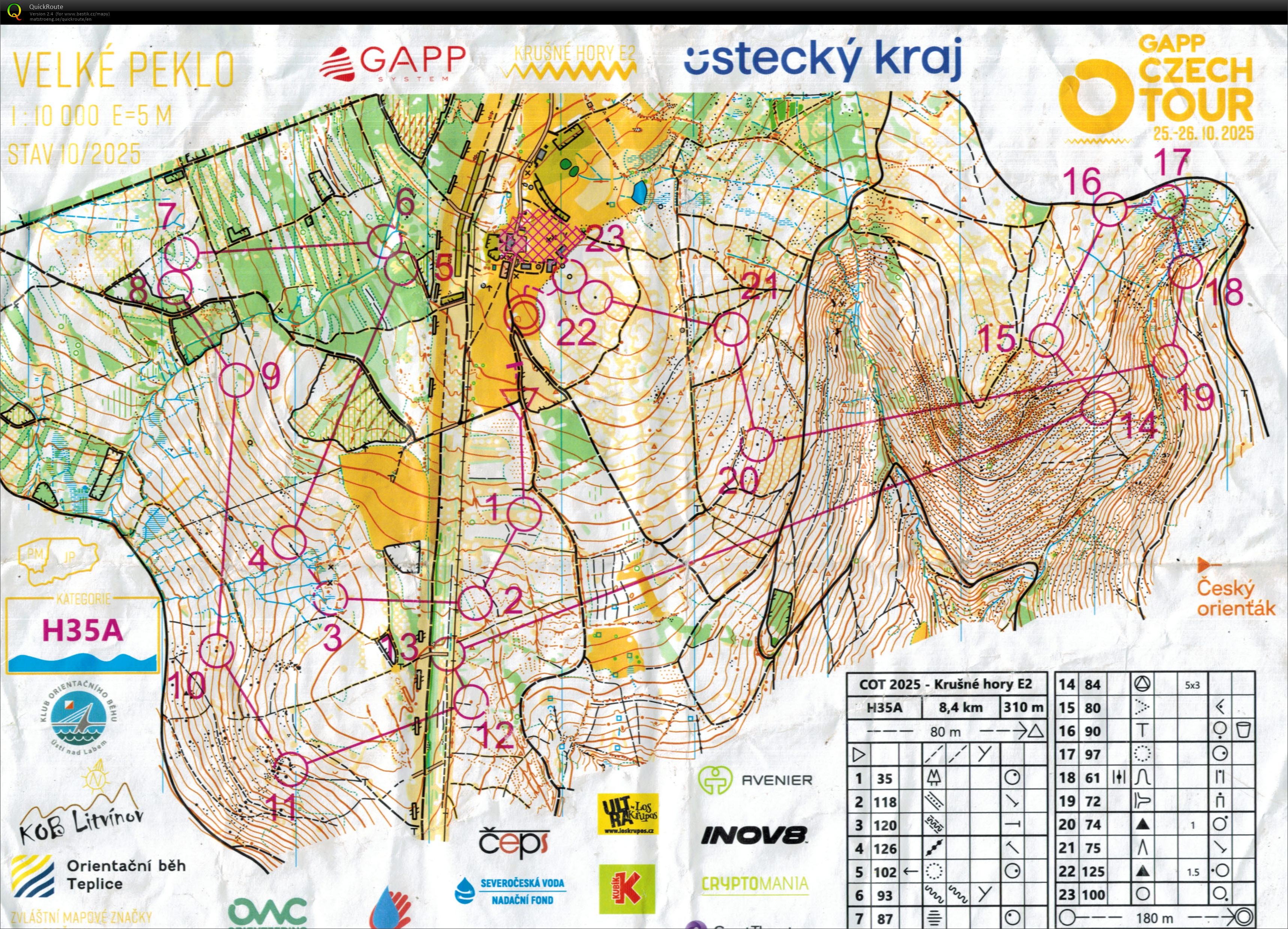 Czech O-Tour E8 (26/10/2025)