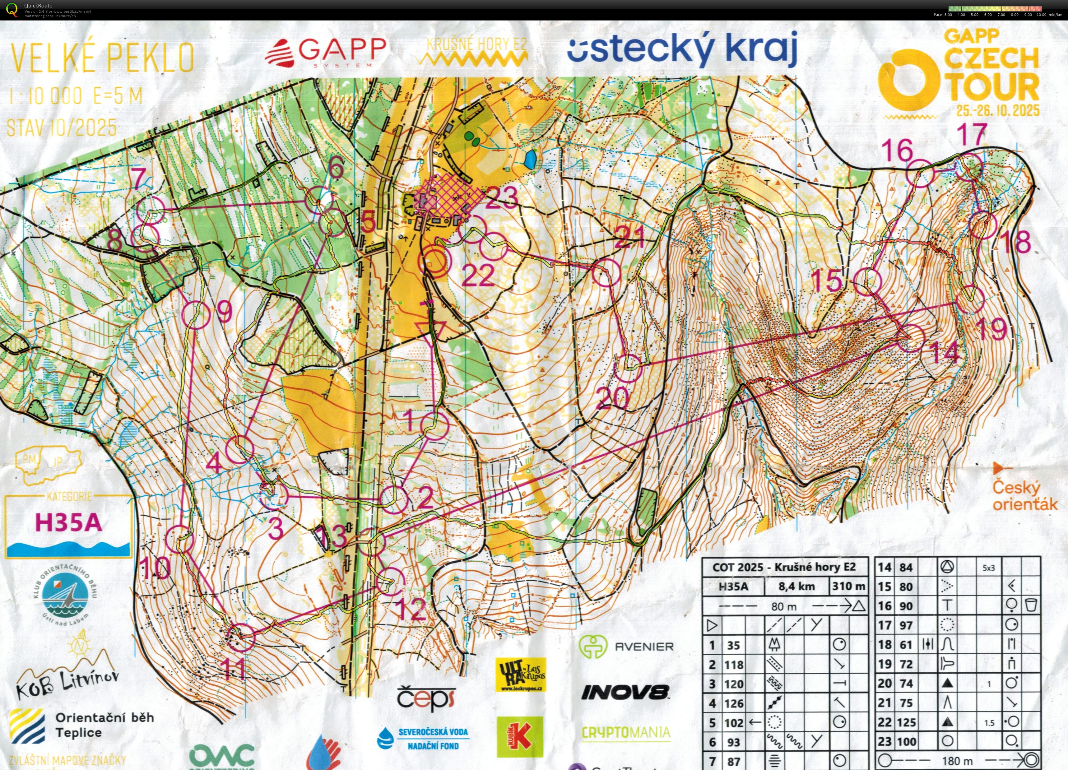 Czech O-Tour E8 (26/10/2025)