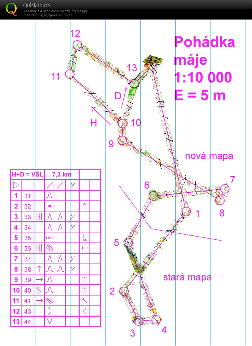 Koridory Žebětín (24/05/2017)