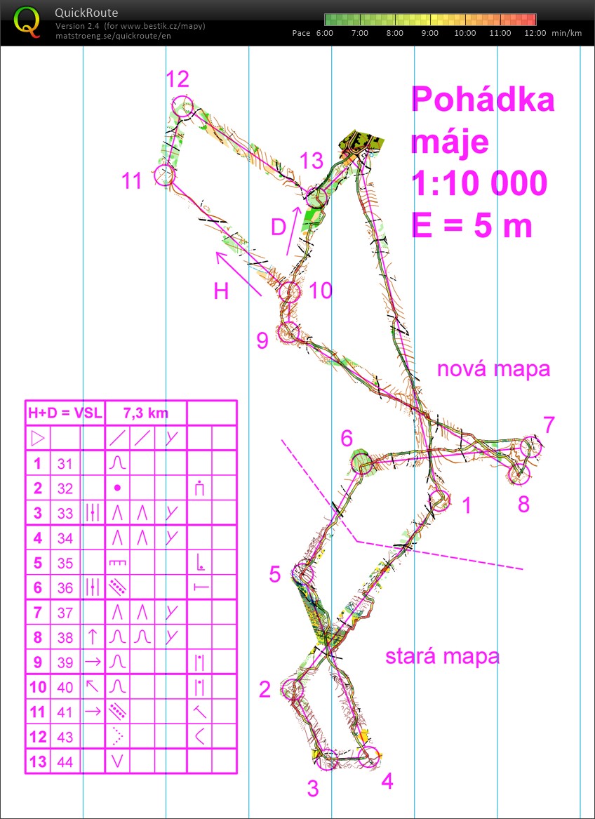 Koridory Žebětín (24/05/2017)