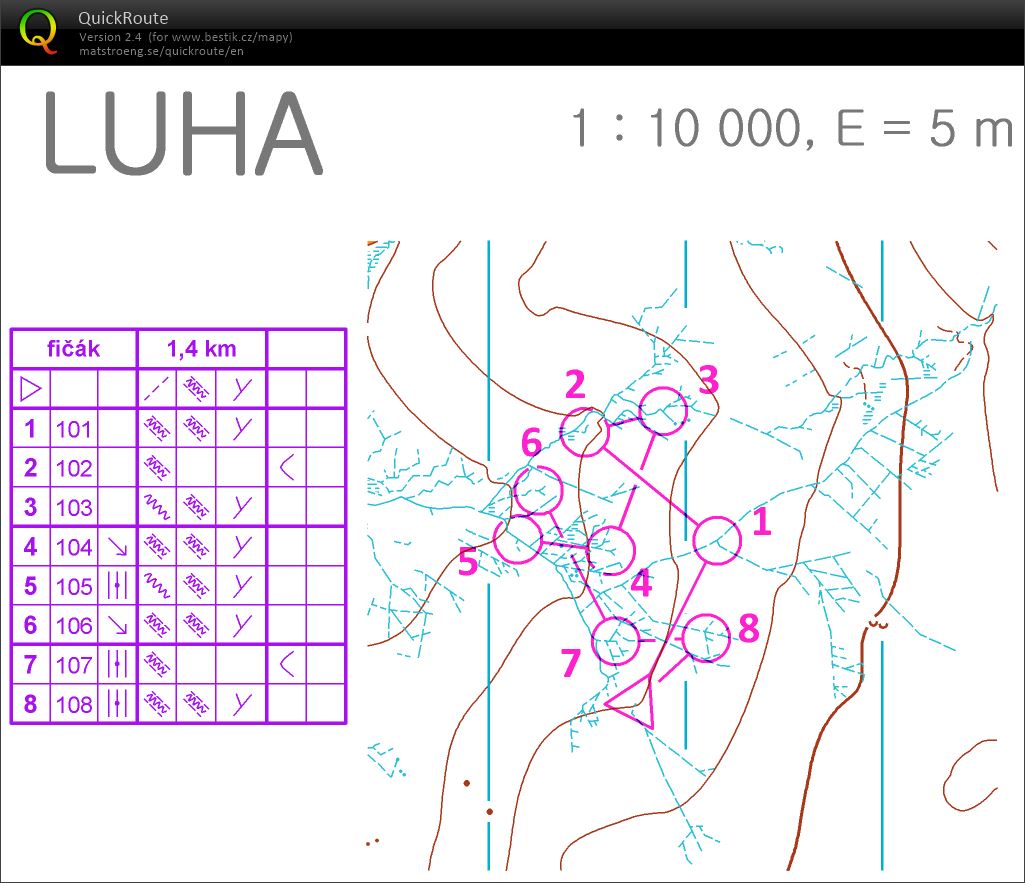 Akademie 2.den- 3.část- fičák (20/07/2017)