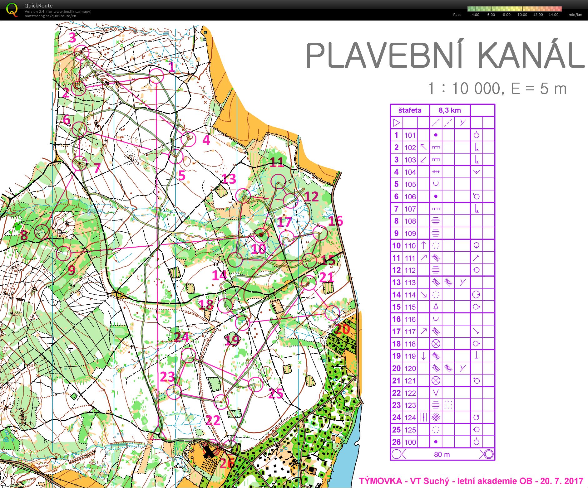 Akademie 2.den- 4.část- Týmovka (20/07/2017)