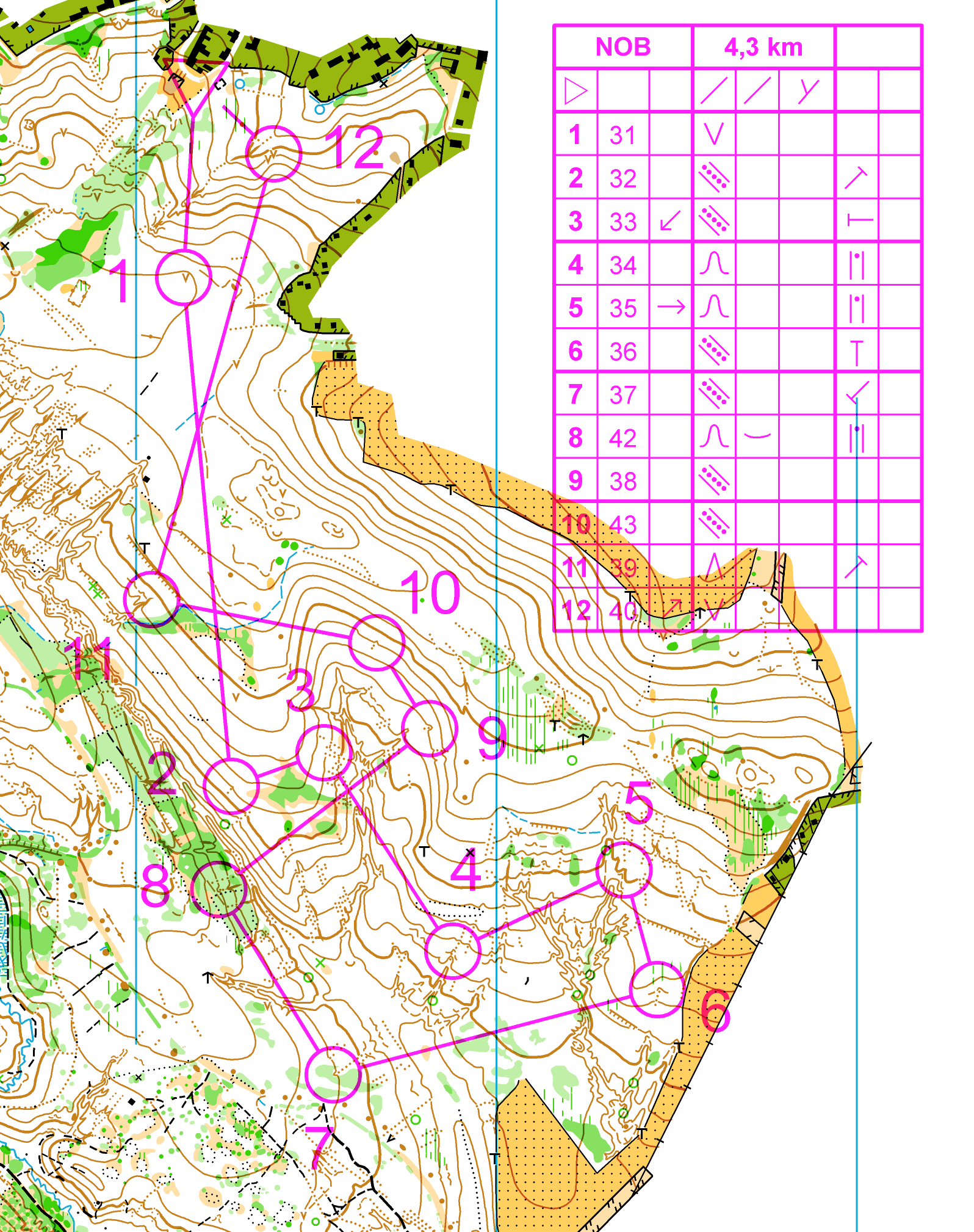 Night-O middle (24/11/2017)