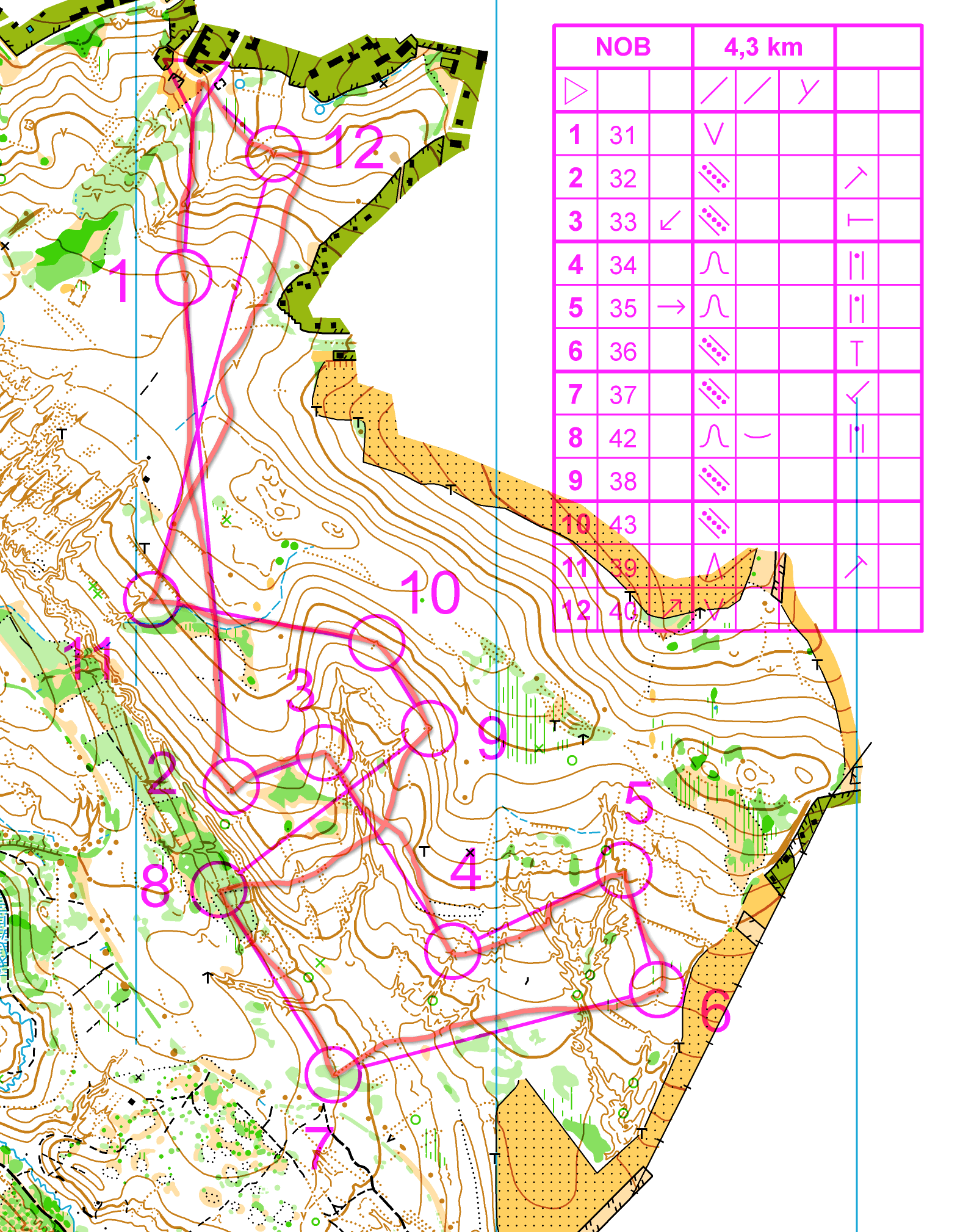 Night-O middle (24/11/2017)