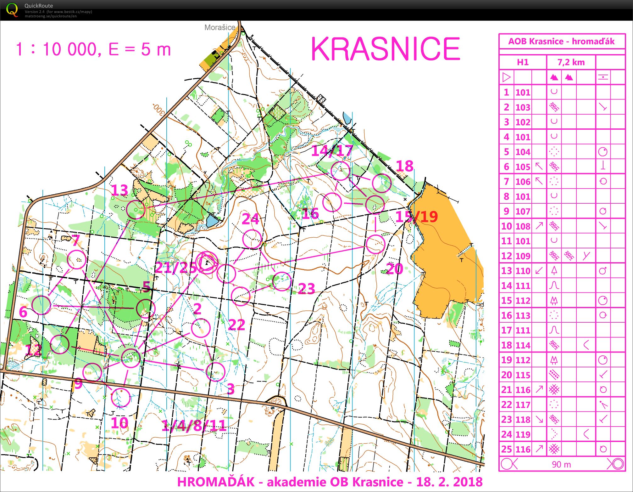 Akademie OB (18/02/2018)