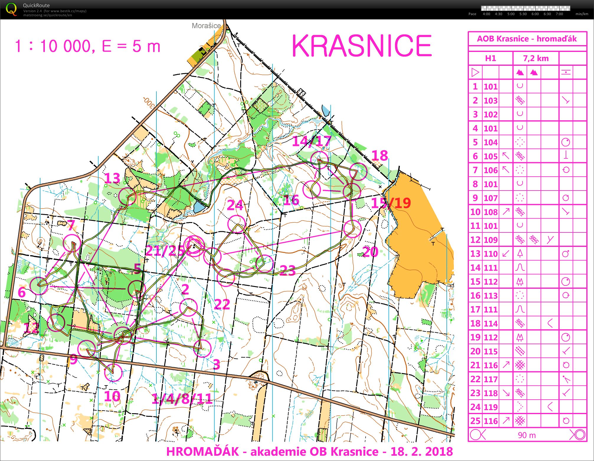 Akademie OB (18/02/2018)