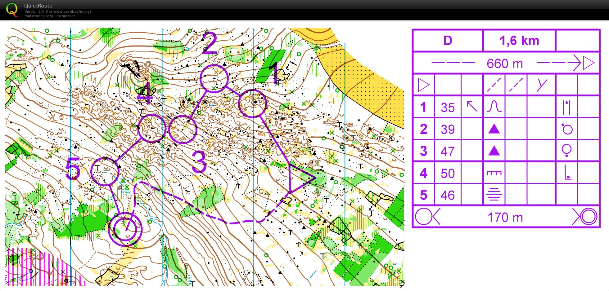 Velikonoční sustředění - seběh D (30/03/2018)