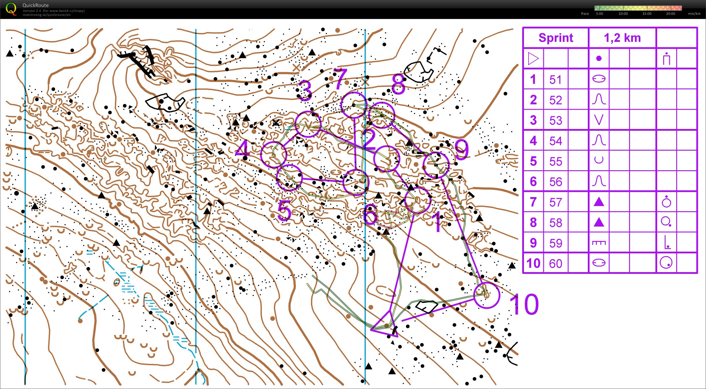 Velikonoční sustředění - supersprint (01/04/2018)